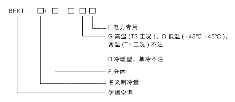 安徽匯民防爆電氣有限公司電廠專(zhuān)用型防爆空調(diào)型號(hào)